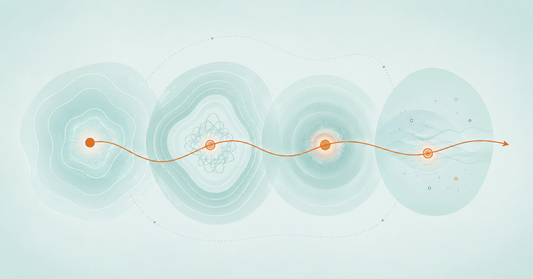 Abstract seafoam and orange illustration showing a recurring path moving through four distinct stress-response patterns.